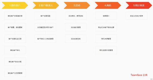 企業(yè)如何選擇適合的CRM系統(tǒng)軟件服務