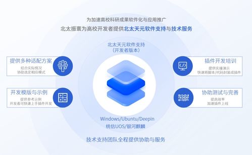 北太天元Ubuntu版3.0發(fā)布 FAME插件重磅首發(fā)，開啟智能軟件服務新篇章