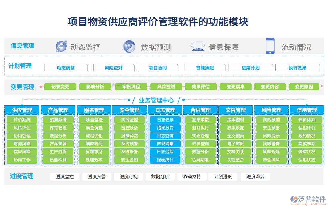 打造閉環生態 以供應商為核心的物資管理軟件服務新范式