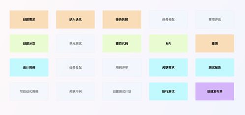 coding compass 打造行云流水般的軟件工廠