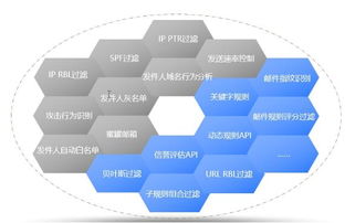 構筑企業信息安全防線 反垃圾反病毒與富功能防火墻安全網關賦能企業郵箱健康運營