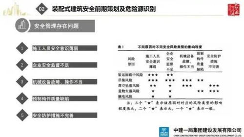 裝配式建筑典型安全事故防范要點與安全技術防范措施
