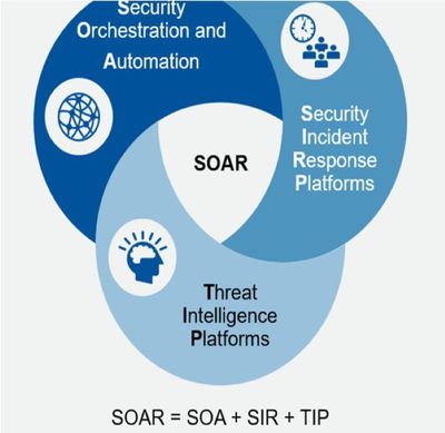 APT防護十年 終于有人把SOAR這件事講清楚了