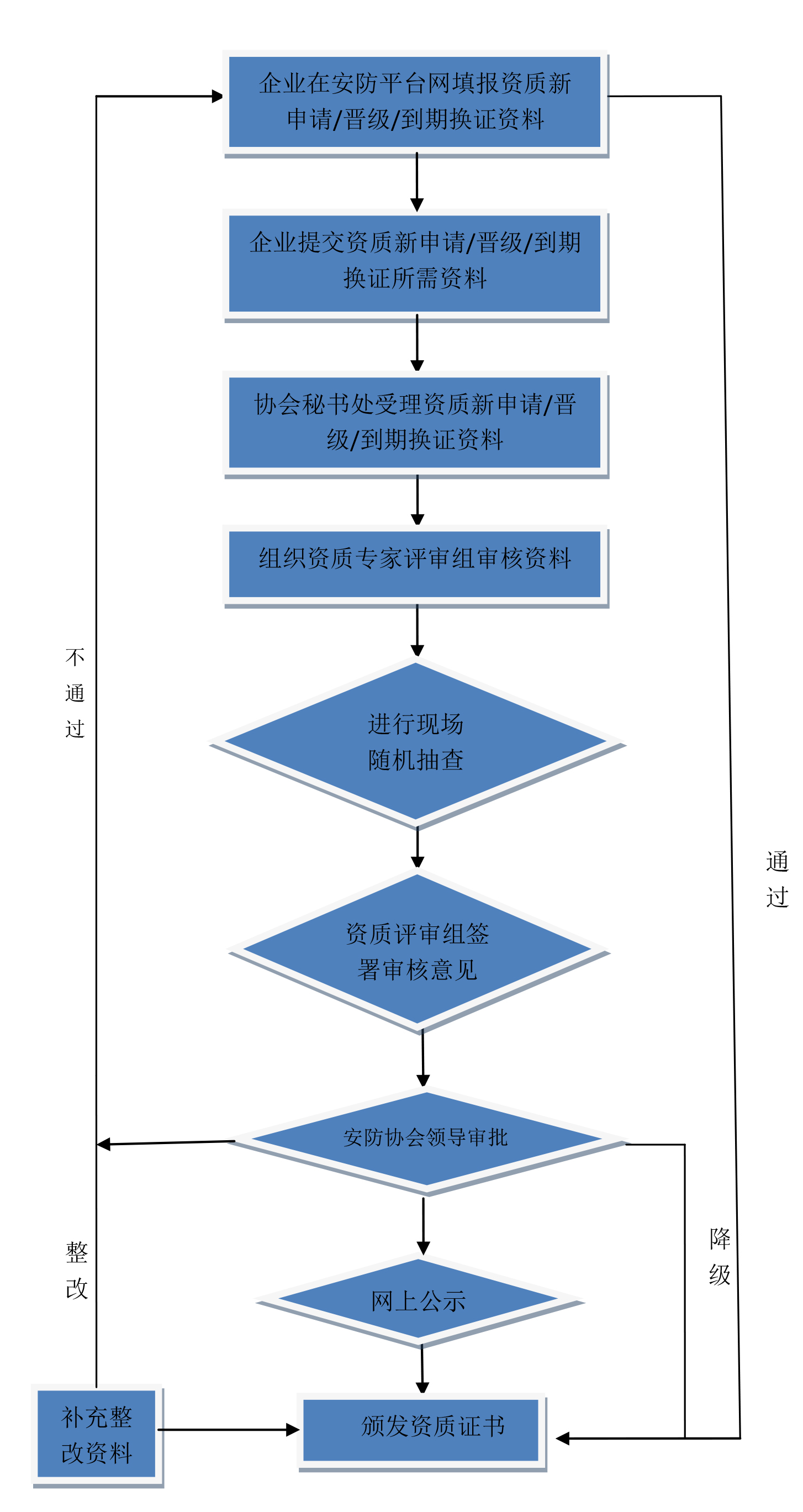 安徽省安全技術防范行業協會 筑牢平安江淮的科技防線